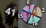 use the arrows to choose the image where all the darts add up to the number in the left image